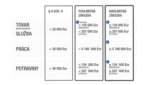 Prehľadná tabuľka cien klasických pízz
