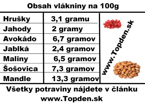 Obsah sodíka v potravinách