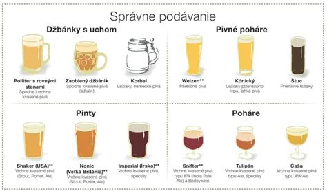 Infografika správneho čapovania piva