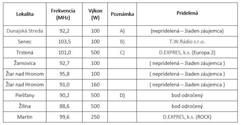 Infografika porovnávajúca vplyv rôznych frekvencií jedál na športový výkon.