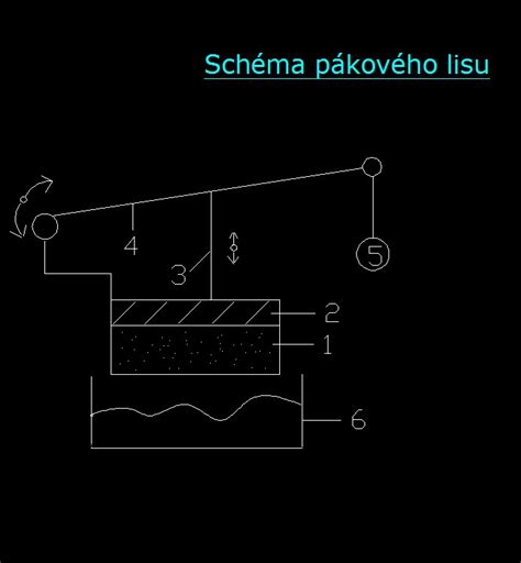 Schéma porovnania ručného a pákového krájača