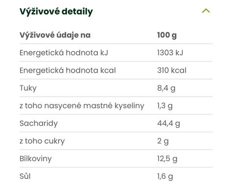 Tabuľka nutričných hodnôt pečenej husi (približné hodnoty na 100g)