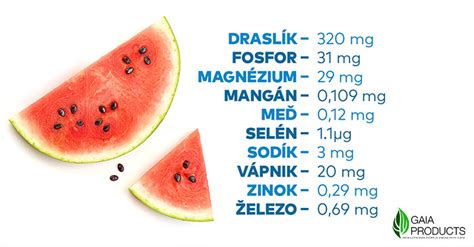 Grafika zobrazujúca obsah vitamínov a minerálov v mrkve
