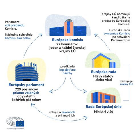Infografika zobrazujúca proces prípravy belgických hranoliek podľa nových EÚ nariadení