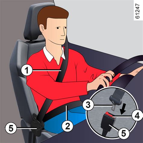 päťbodový bezpečnostný pás v autosedačke