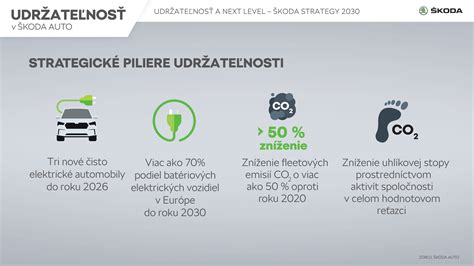 Infografika znázorňujúca štyri piliere platného súhlasu podľa GDPR