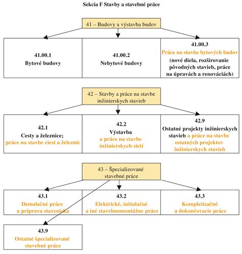 Schéma klasifikácie cukrových produktov v EÚ