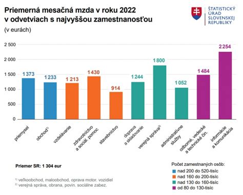 Štatistika o konzumácii cestovín