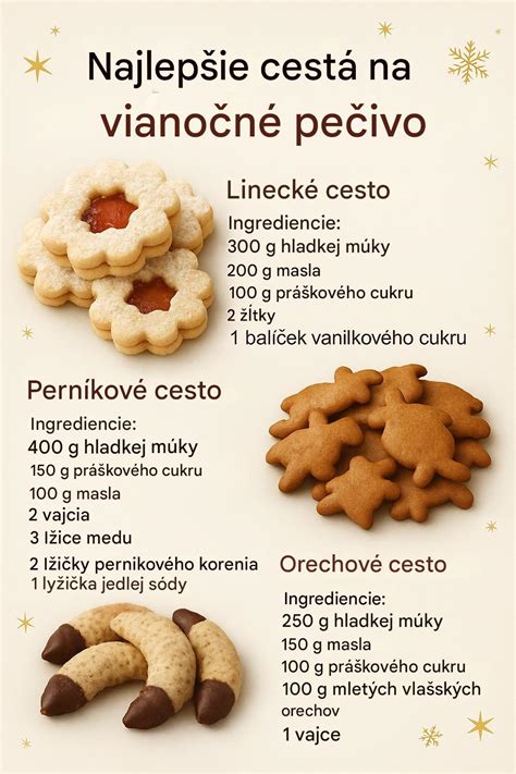 Ingrediencie na perníkové cesto