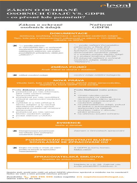 Infografika práv používateľa podľa GDPR