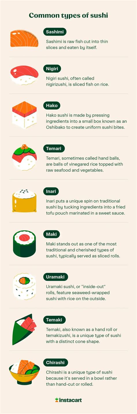 Infografika zobrazujúca rôzne druhy sushi