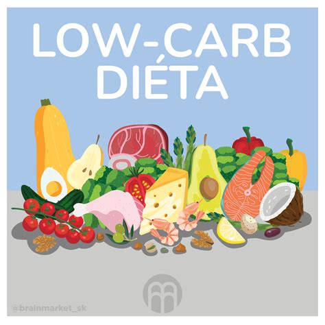 Infografika o výhodách low carb stravovania