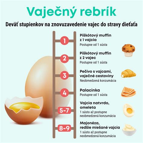 Príprava vaječných rezancov