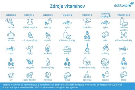 Ilustrácia vitamínov v špenáte a hrášku