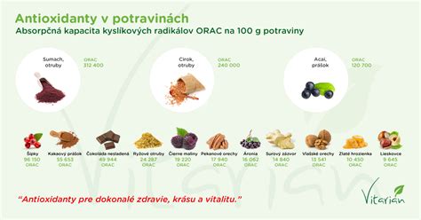 porovnanie antioxidantov v potravinách