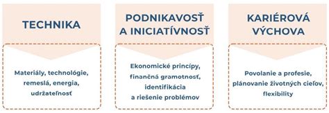 Schéma lexikografickej práce