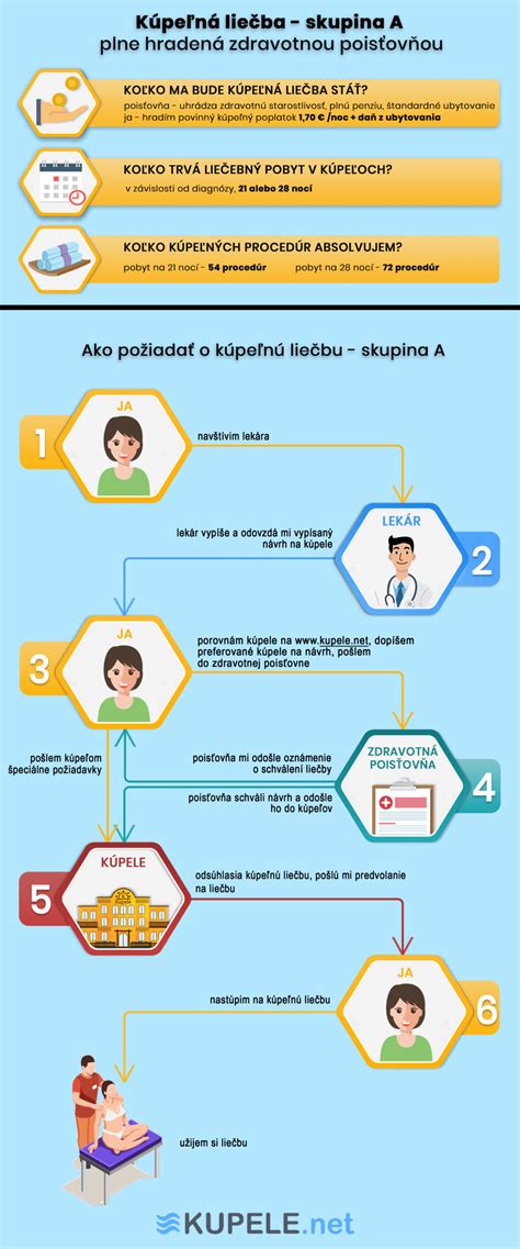 infografika náklady na liečbu neplodnosti