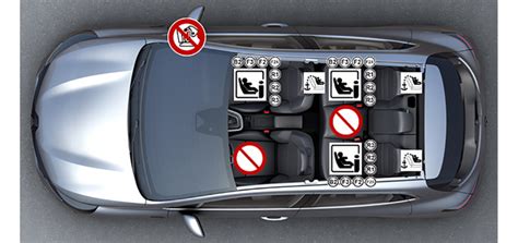 Schéma systému Isofix