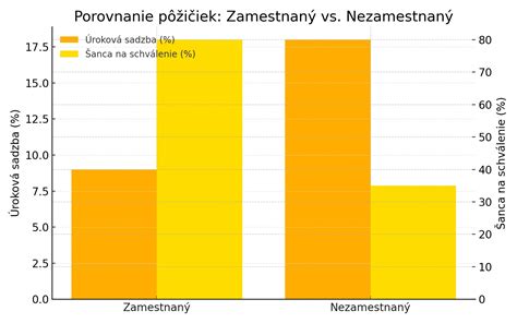 Infografika porovnávajúca rôzne metódy varenia