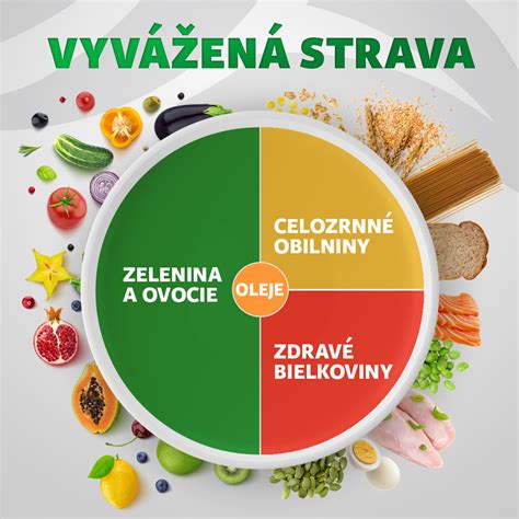 Obrázok znázorňujúci vyváženú stravu