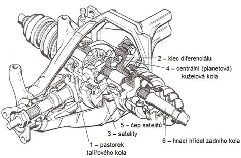 Schematický nákres diferenciálu