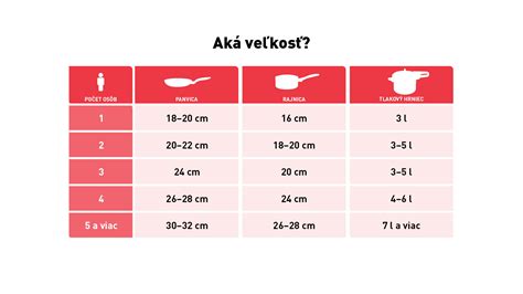 Infografika porovnávajúca rôzne typy hrncov