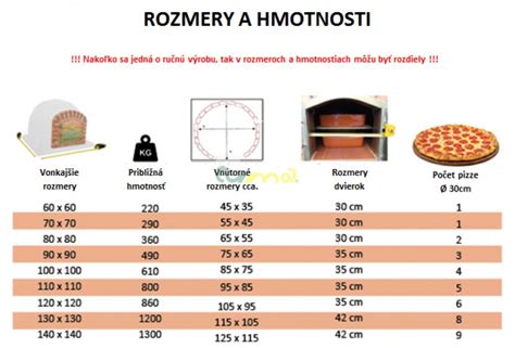 Rozmery pizza pecí