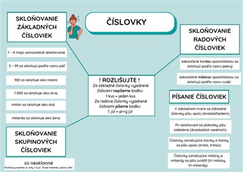 Ilustrácia základných typov čísloviek