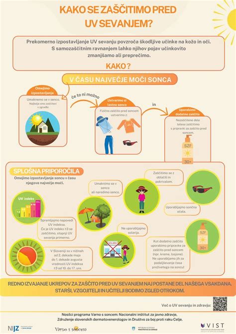 Infografika porovnávajúca 