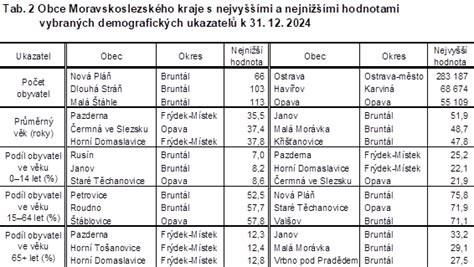 Tabuľka s nutričnými hodnotami vybraných tvarohových receptov
