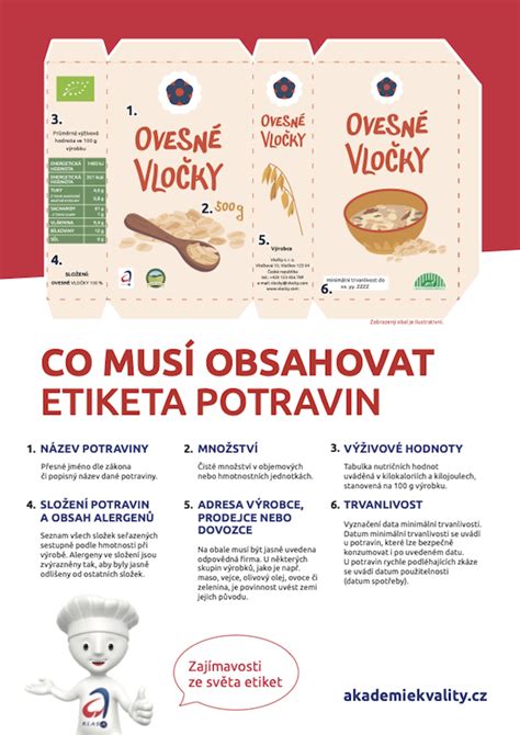 Ilustrácia označenia alergénov na obale