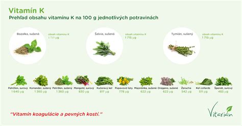 Vitamín K v potravinách