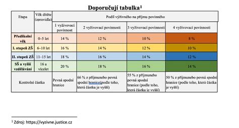 Výživová tabuľka s informáciami o ryži, jablkách, chilli a jogurte