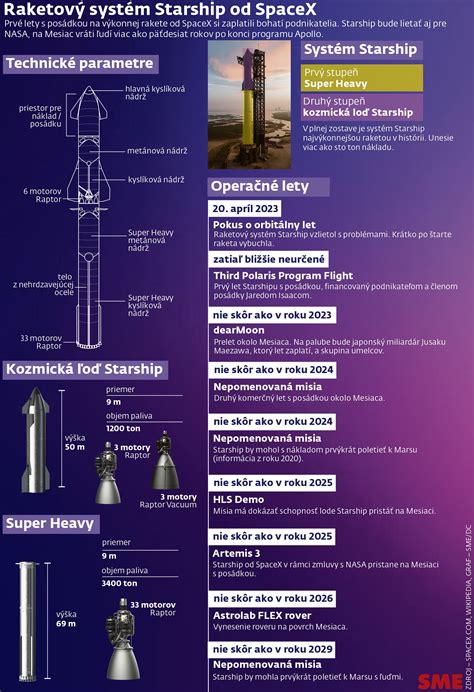Infografika o dôležitosti hydratácie počas letu