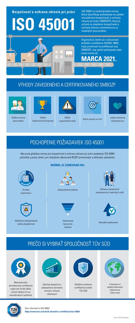 Infografika o bezpečnostných pravidlách pri práci na železnici