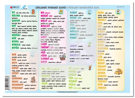 Tabuľka s príkladmi vybraných slov