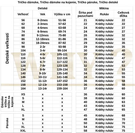 Rôzne typy ťažných zariadení