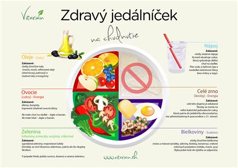 Ilustrácia znázorňujúca zdravý a rozmanitý jedálniček dieťaťa