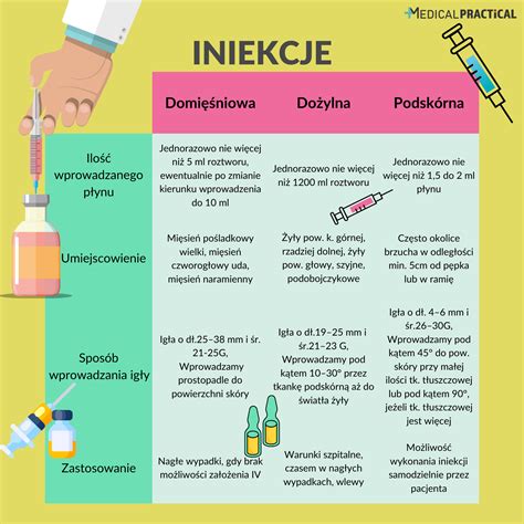 Infografika o rôznych typoch podania ruky a ich psychologickom význame