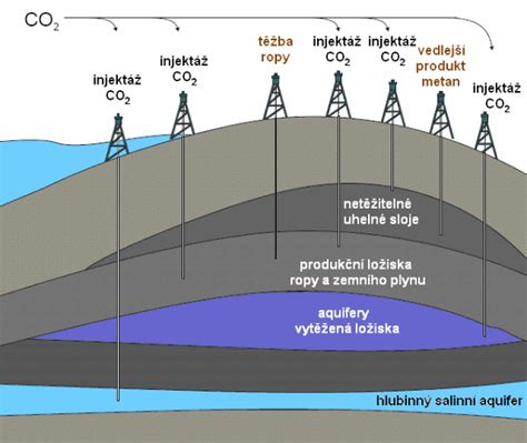 Ilustračná schéma procesu prípravy sušienok