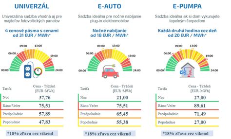 Porovnanie obsahu lykopénu v surových a varených paradajkách