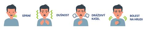 Symbolická ilustrácia astmatického záchvatu
