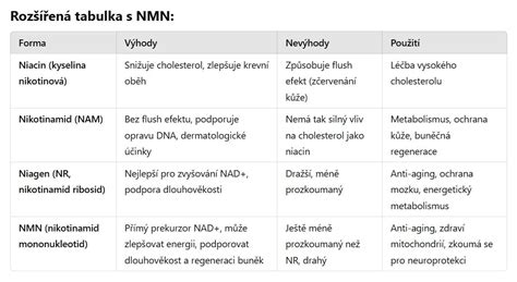 Porovnanie foriem medovky