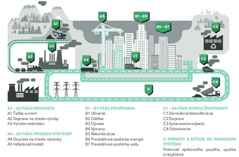 Infografika o vplyve živočíšnej výroby na životné prostredie
