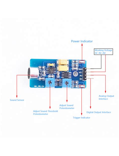 Schéma fungovania zvukového senzora v disko gule