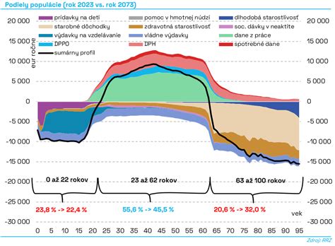 Ilustrácia rastu populácie baktérií v čase