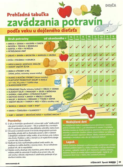 Tabuľka s výživovými hodnotami ovocia a zeleniny