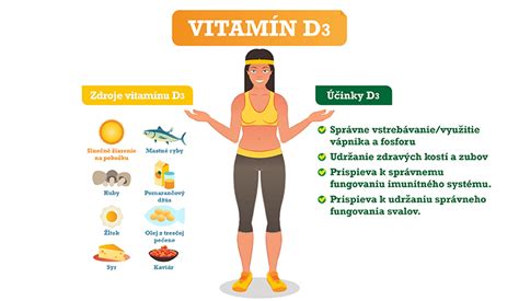 Infografika o dôležitosti vápnika a vitamínov D3 a K2