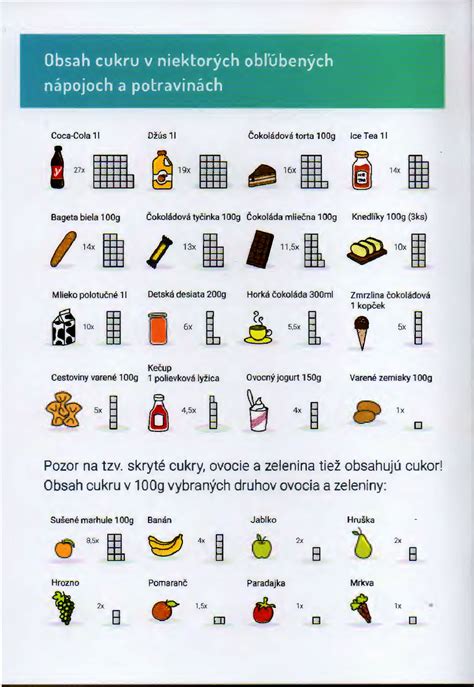 Graf porovnávajúci obsah cukru v rôznych potravinách