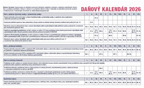 Kalendár s vyznačenými dňami pokoja po operácii